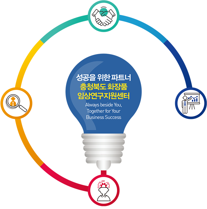 성공을 위한 파트너 / 충청북도화장품 임상연구지원센터